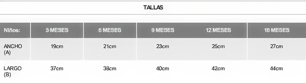 basicos tabla 11